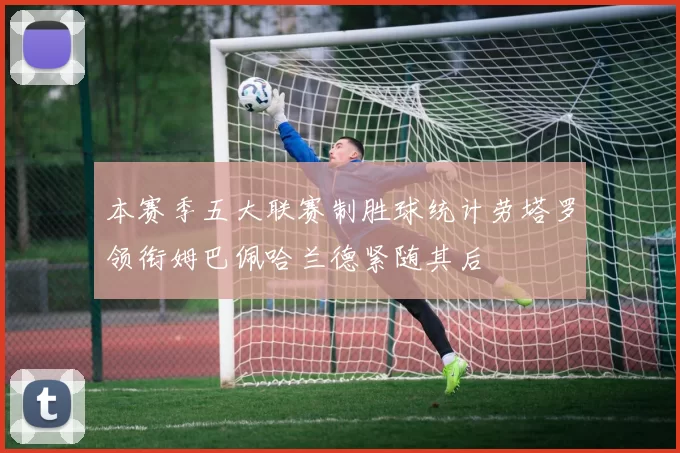本赛季五大联赛制胜球统计劳塔罗领衔姆巴佩哈兰德紧随其后